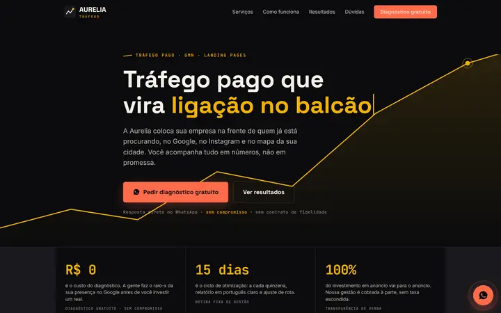 Página inicial do conceito de tráfego pago Aurelia Media
